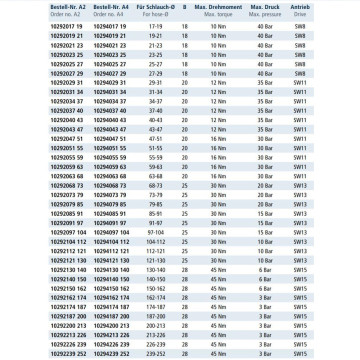 Slangklem voor buis Ø17 - 19 mm RVS-316 Slangklem voor buis Ø17 - 19 mm RVS-316